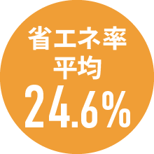 省エネ率平均24.6%