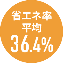省エネ率平均36.4%