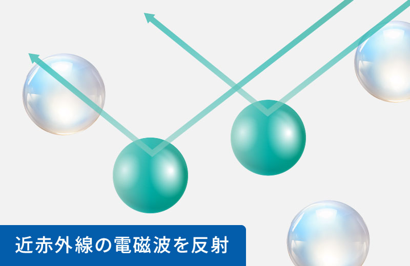 近赤外線の電磁波を反射